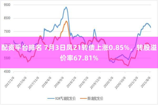 配资平台排名 7月3日凤21转债上涨0.85%，转股溢价率67.81%