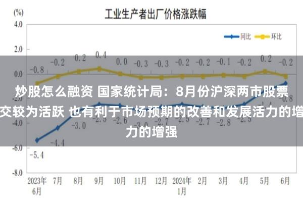 炒股怎么融资 国家统计局：8月份沪深两市股票成交较为活跃 也有利于市场预期的改善和发展活力的增强