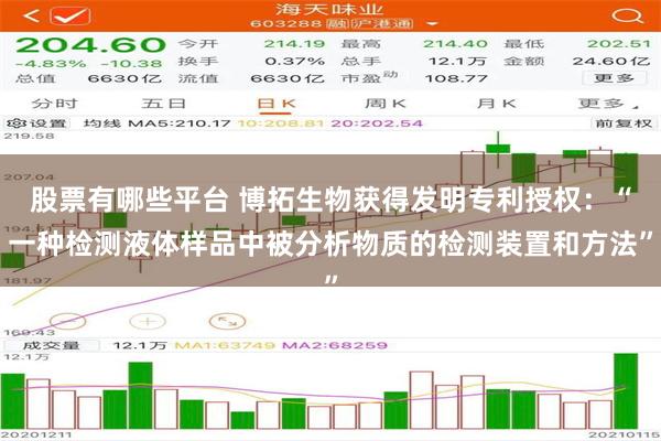 股票有哪些平台 博拓生物获得发明专利授权：“一种检测液体样品中被分析物质的检测装置和方法”