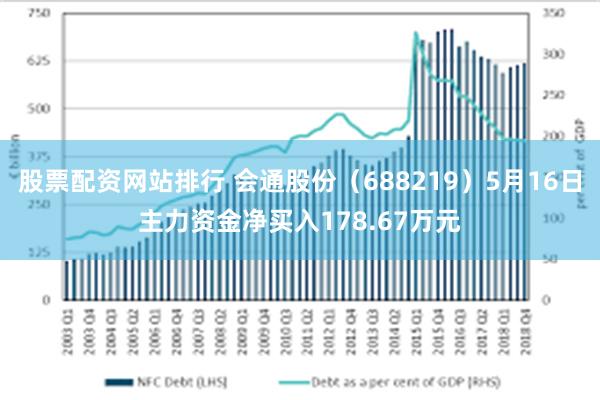 股票配资网站排行 会通股份（688219）5月16日主力资金净买入178.67万元
