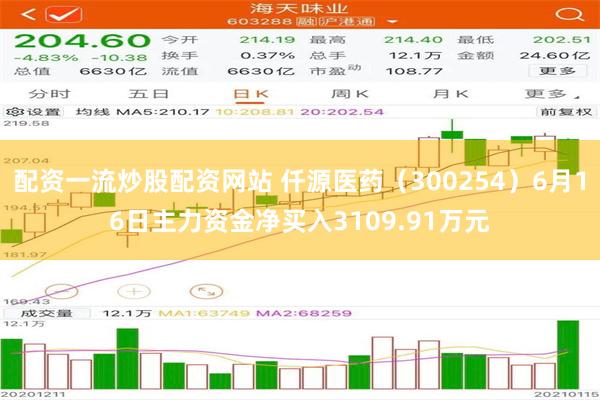 配资一流炒股配资网站 仟源医药（300254）6月16日主力资金净买入3109.91万元