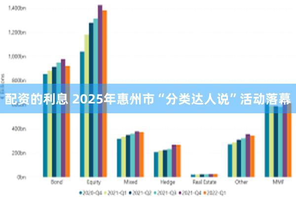 配资的利息 2025年惠州市“分类达人说”活动落幕