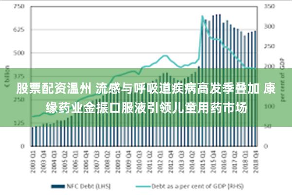 股票配资温州 流感与呼吸道疾病高发季叠加 康缘药业金振口服液引领儿童用药市场