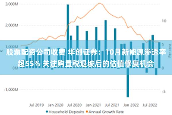 股票配资公司收费 华创证券：10月新能源渗透率超55% 关注购置税退坡后的估值修复机会