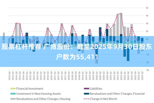 股票杠杆推荐 广博股份：截至2025年9月30日股东户数为55,411