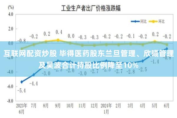 互联网配资炒股 毕得医药股东兰旦管理、欣曦管理及吴波合计持股比例降至10%
