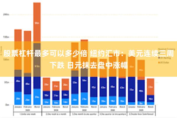 股票杠杆最多可以多少倍 纽约汇市:美元连续三周下跌 日元抹去盘中涨幅