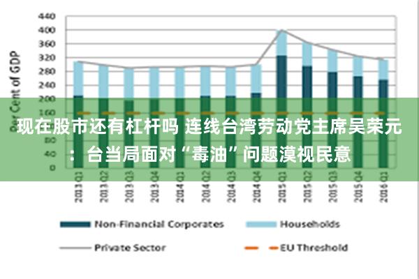 现在股市还有杠杆吗 连线台湾劳动党主席吴荣元：台当局面对“毒油”问题漠视民意